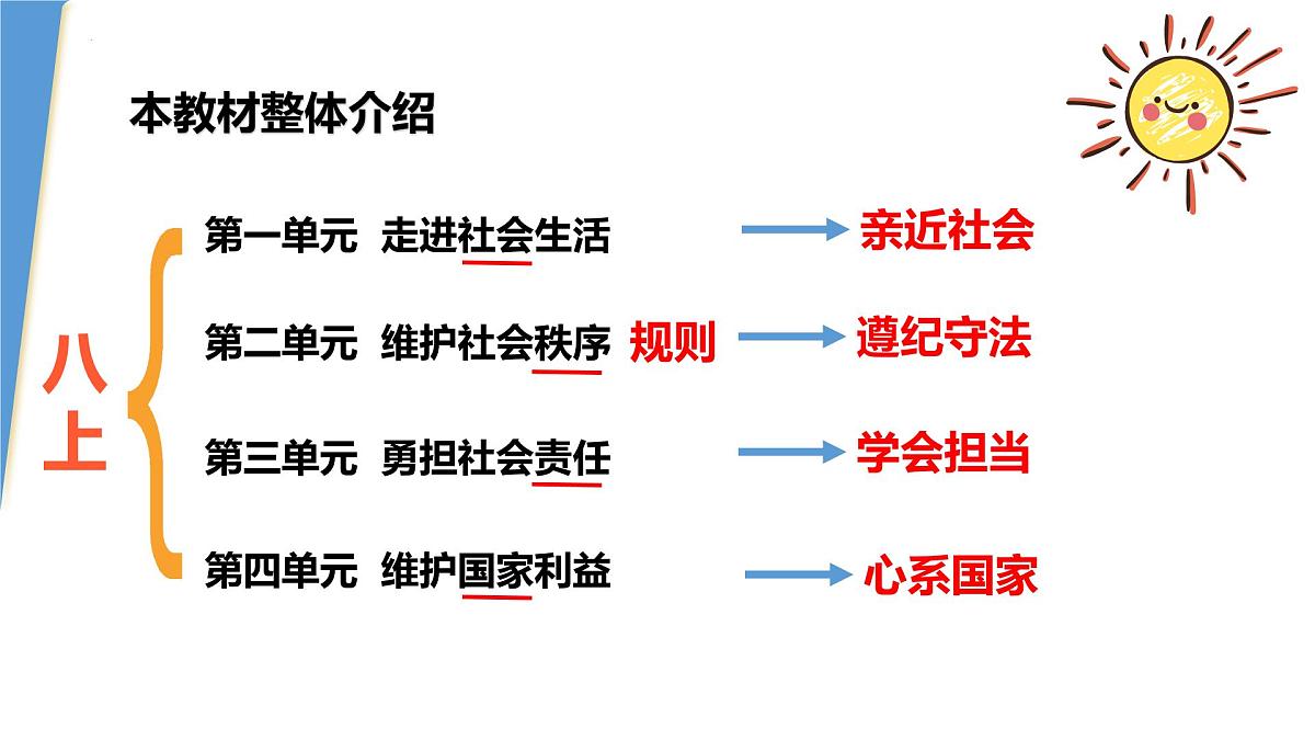 1.1 认识社会生活 课件-2025-2026学年统编版道德与法治八年级上册第3页