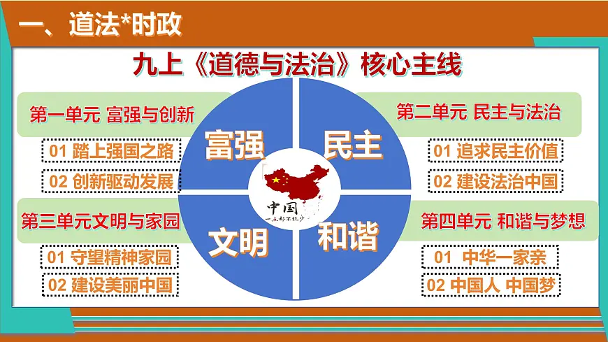 九年级道德与法治秋季开学第一课 课件：追梦初三 未来可期（统编版）第7页