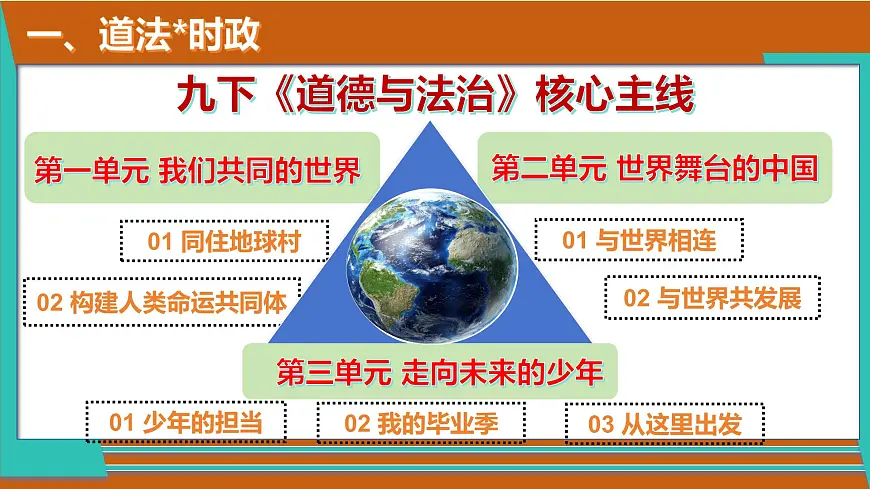 九年级道德与法治秋季开学第一课 课件：追梦初三 未来可期（统编版）第8页