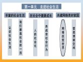 3.1 網(wǎng)絡改變世界 課件-2025-2026學年統(tǒng)編版道德與法治八年級上冊