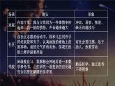 初中  政治 (道德與法治)  人教版（2024）  七年級(jí)上冊(cè)第一單元  少年有夢(mèng) 單元思考與行動(dòng) 課件