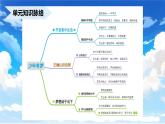 初中  政治 (道德與法治)  人教版（2024）  七年級上冊第一單元  少年有夢 大單元知識梳理 課件