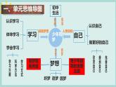 初中  政治 (道德與法治)  人教版（2024）  七年級上冊第一單元  少年有夢 復(fù)習(xí)課件