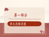 初中  政治 (道德與法治)  人教版（2024）  七年級上冊第一單元  少年有夢 復(fù)習(xí)課件
