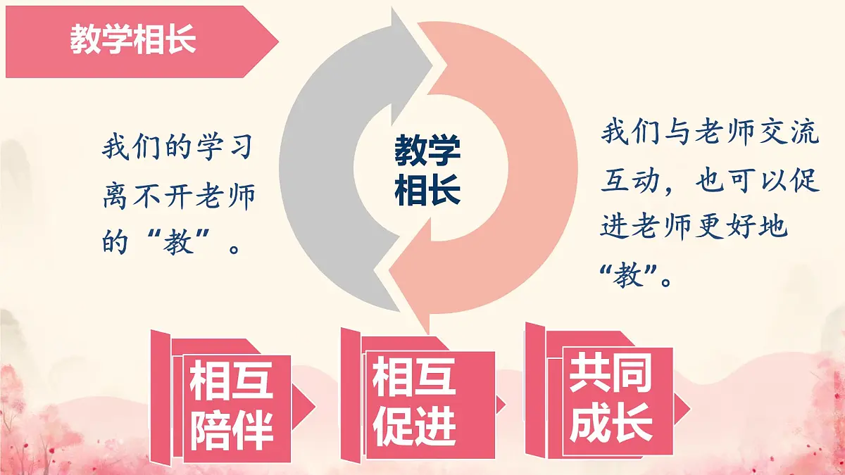 初中 政治 (道德与法治) 人教版（2024） 七年级上册2.5.2珍惜师生情谊 课件第4页