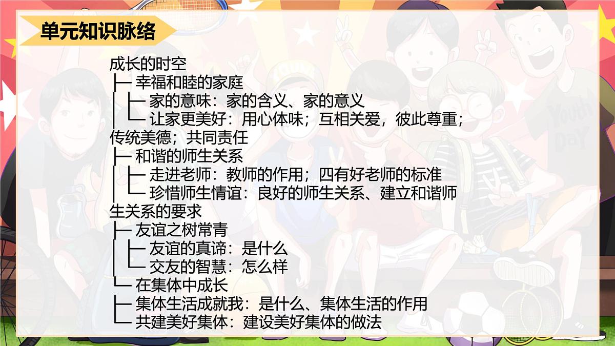 第二单元 成长的时空 复习课件 2025-2026学年统编版道德与法治七年级上册第2页
