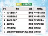 (2022--2024)七年級(jí)考點(diǎn)整理 課件 統(tǒng)編版道德與法治七年級(jí)下冊(cè)