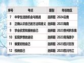(2022--2024)七年級(jí)考點(diǎn)整理 課件 統(tǒng)編版道德與法治七年級(jí)下冊(cè)