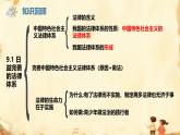 第四單元 生活在法治社會 單元思考與行動 課件 2024-2025學(xué)年統(tǒng)編版道德與法治七年級下冊