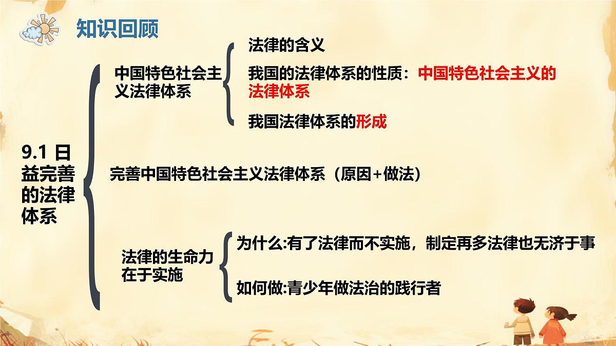 第四单元 生活在法治社会 单元思考与行动 课件 2024-2025学年统编版道德与法治七年级下册第3页