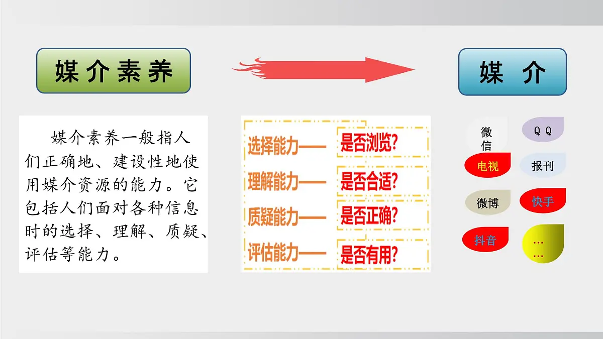 3.2营造清朗空间（课件）2025-2026学年统编版道德与法治八年级上册第7页