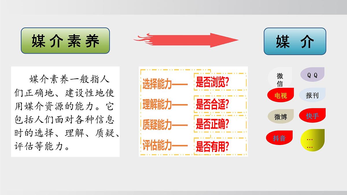3.2营造清朗空间（课件）2025-2026学年统编版道德与法治八年级上册第7页