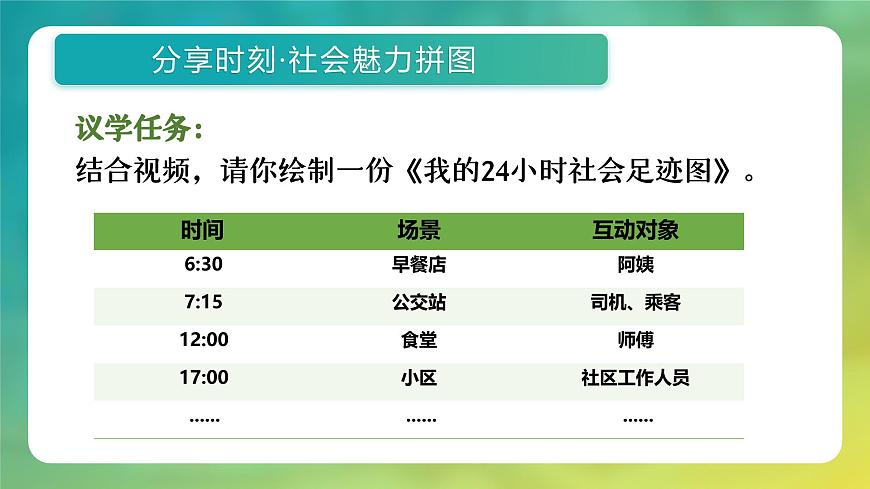 统编版道德与法治八年级上册1.1 认识社会生活  议题式课件第5页