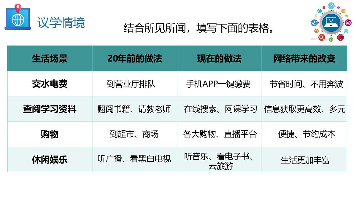 统编版道德与法治八年级上册3.1 网络改变世界  议题式课件第5页
