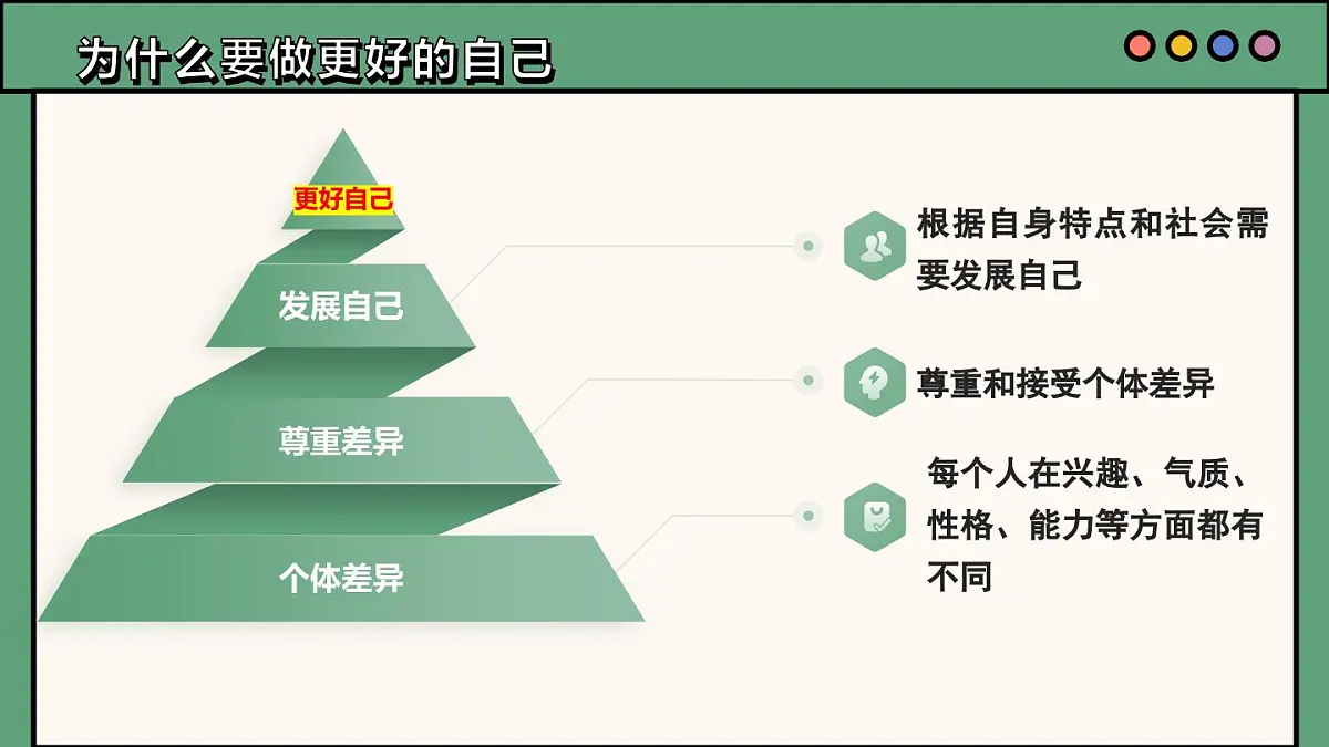统编版道德与法治七年级上册2.2 做更好的自己课件第5页