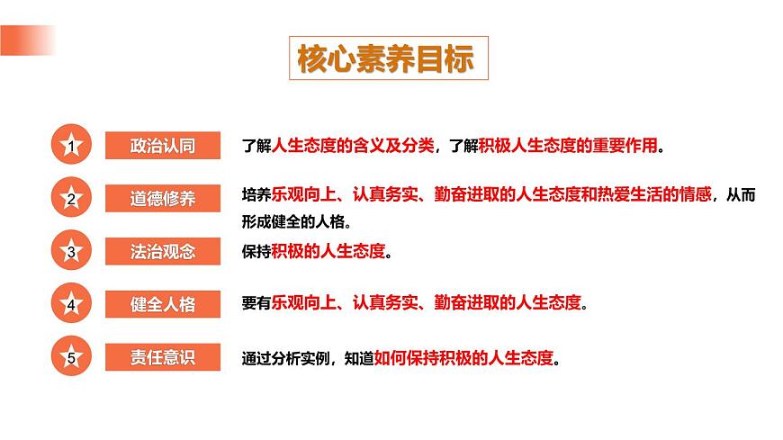 统编版道德与法治七年级上册12.1拥有积极的人生态度课件第3页