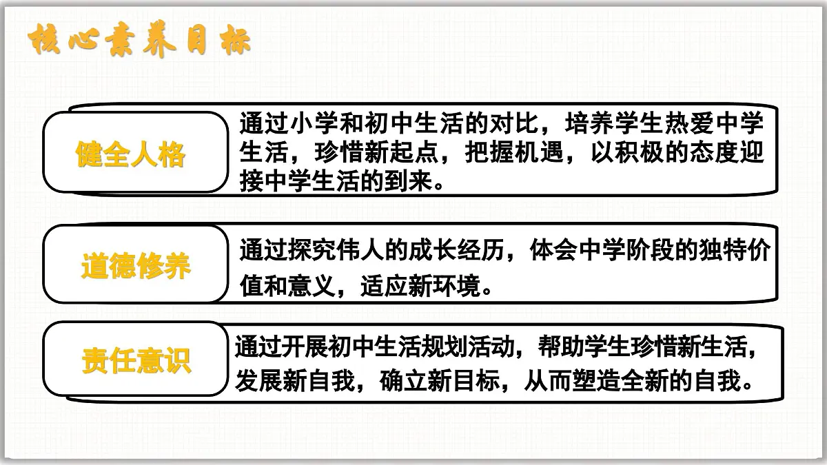 1.1 奏响中学序曲（课件）- 2025-2026学年统编版道德与法治七年级上册第4页