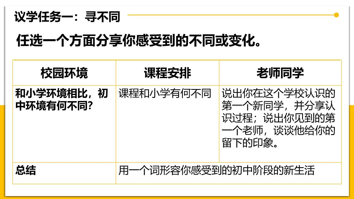 1.1奏响中学序曲 课件 - 2025-2026学年统编版道德与法治七年级上册第6页
