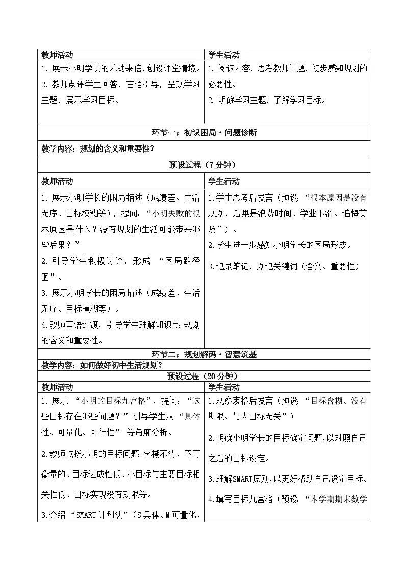 1.2规划初中生活 教学设计 - 2025-2026学年统编版道德与法治七年级上册第2页
