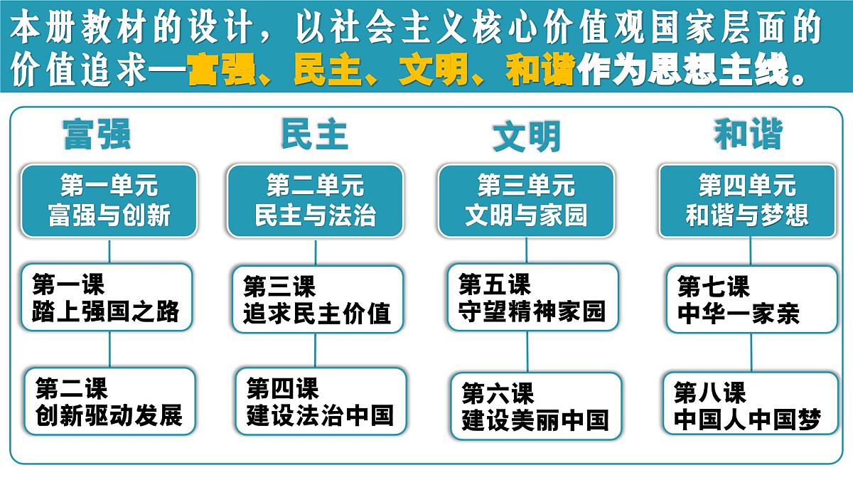 1.1坚持改革开放 课件 - 2025-2026学年统编版道德与法治九年级上册第1页