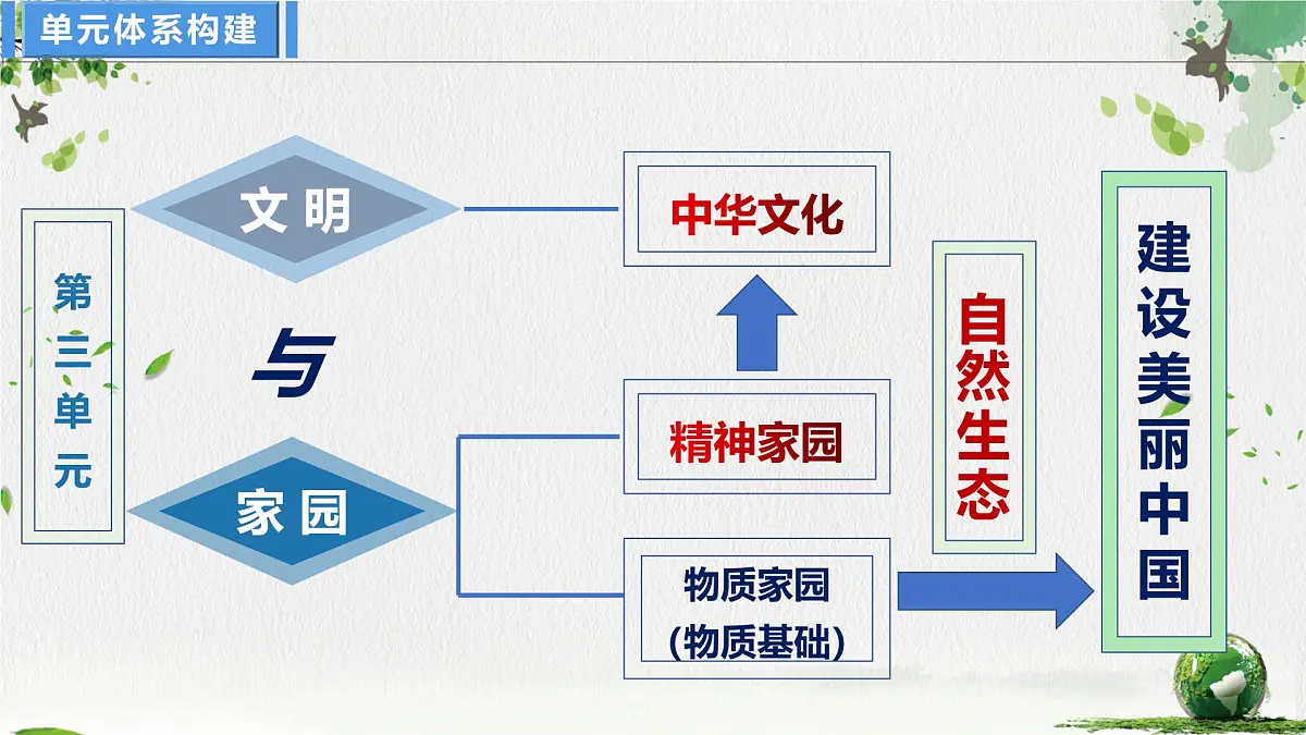 6.1正视发展挑战 课件 2025-2026学年统编版道德与法治九年级上册第1页