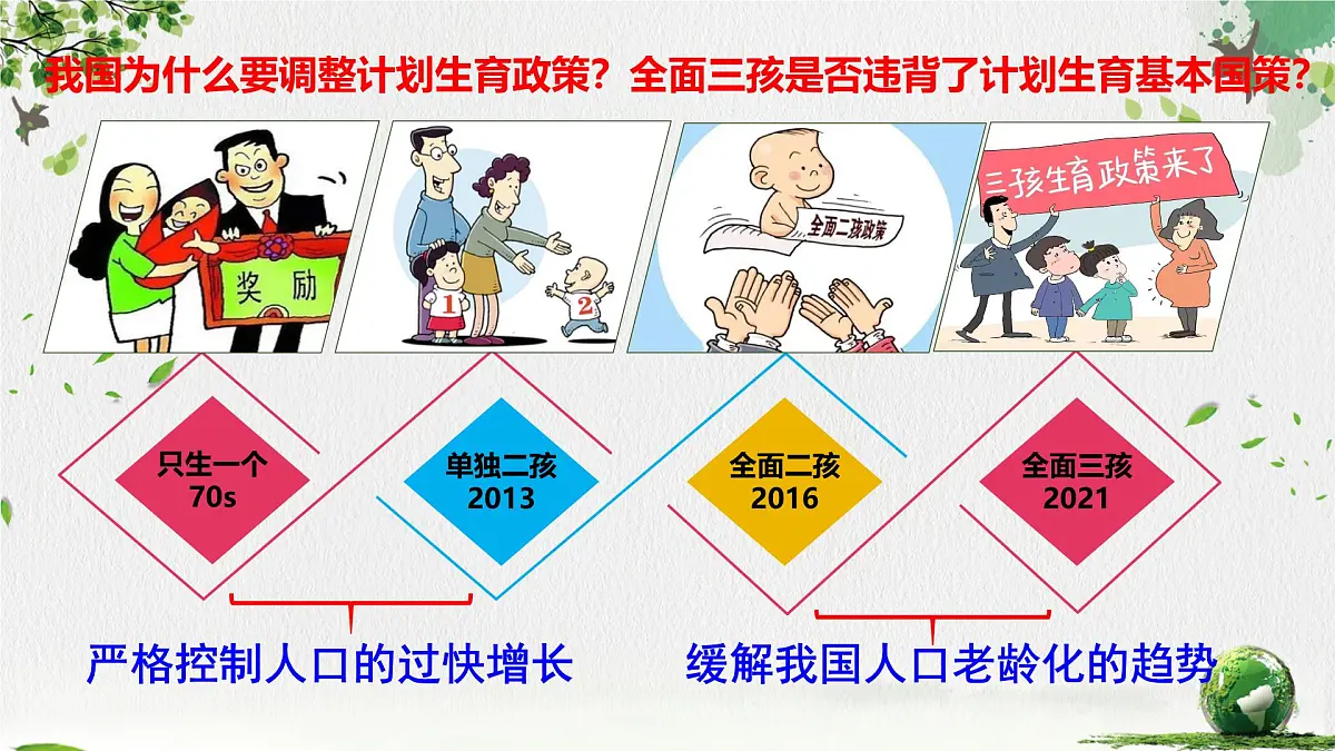 6.1正视发展挑战 课件 2025-2026学年统编版道德与法治九年级上册第8页