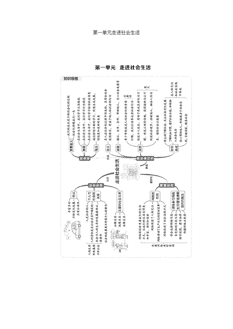 打卡式知识点背记本 2025-2026学年部编版八年级道德与法治上册第1页