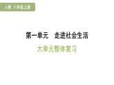 第一單元　走進(jìn)社會(huì)生活 整體復(fù)習(xí)（復(fù)習(xí)課件）2025-2026學(xué)年部編版八年級(jí)道德與法治上冊(cè)