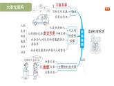 第一單元　走進(jìn)社會(huì)生活 整體復(fù)習(xí)（復(fù)習(xí)課件）2025-2026學(xué)年部編版八年級(jí)道德與法治上冊(cè)