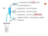 第一單元　走進(jìn)社會(huì)生活 整體復(fù)習(xí)（復(fù)習(xí)課件）2025-2026學(xué)年部編版八年級(jí)道德與法治上冊(cè)