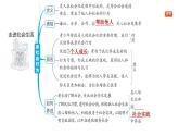 第一單元　走進(jìn)社會(huì)生活 整體復(fù)習(xí)（復(fù)習(xí)課件）2025-2026學(xué)年部編版八年級(jí)道德與法治上冊(cè)