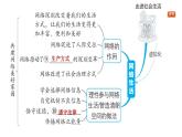 第一單元　走進(jìn)社會(huì)生活 整體復(fù)習(xí)（復(fù)習(xí)課件）2025-2026學(xué)年部編版八年級(jí)道德與法治上冊(cè)