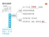 第二單元　維護(hù)社會(huì)秩序 整體復(fù)習(xí)（復(fù)習(xí)課件）2025-2026學(xué)年部編版八年級(jí)道德與法治上冊(cè)