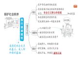 第二單元　維護(hù)社會(huì)秩序 整體復(fù)習(xí)（復(fù)習(xí)課件）2025-2026學(xué)年部編版八年級(jí)道德與法治上冊(cè)