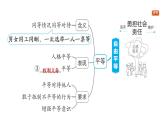 第三單元　勇?lián)鐣?huì)責(zé)任整體復(fù)習(xí)（復(fù)習(xí)課件）2025-2026學(xué)年部編版八年級(jí)道德與法治上冊(cè)