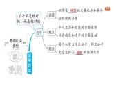 第三單元　勇?lián)鐣?huì)責(zé)任整體復(fù)習(xí)（復(fù)習(xí)課件）2025-2026學(xué)年部編版八年級(jí)道德與法治上冊(cè)