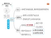 第三單元　勇?lián)鐣?huì)責(zé)任整體復(fù)習(xí)（復(fù)習(xí)課件）2025-2026學(xué)年部編版八年級(jí)道德與法治上冊(cè)