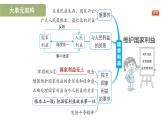 第四單元　維護(hù)國(guó)家利益 整體復(fù)習(xí)（復(fù)習(xí)課件）2025-2026學(xué)年部編版八年級(jí)道德與法治上冊(cè)