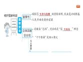 第四單元　維護(hù)國(guó)家利益 整體復(fù)習(xí)（復(fù)習(xí)課件）2025-2026學(xué)年部編版八年級(jí)道德與法治上冊(cè)