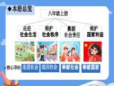 1.1認(rèn)識社會生活 課件 2025-2026學(xué)年統(tǒng)編版道德與法治八年級上冊