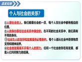2.1人的社會(huì)化（教學(xué)課件）道德與法治統(tǒng)編版2024八年級(jí)上冊(cè)