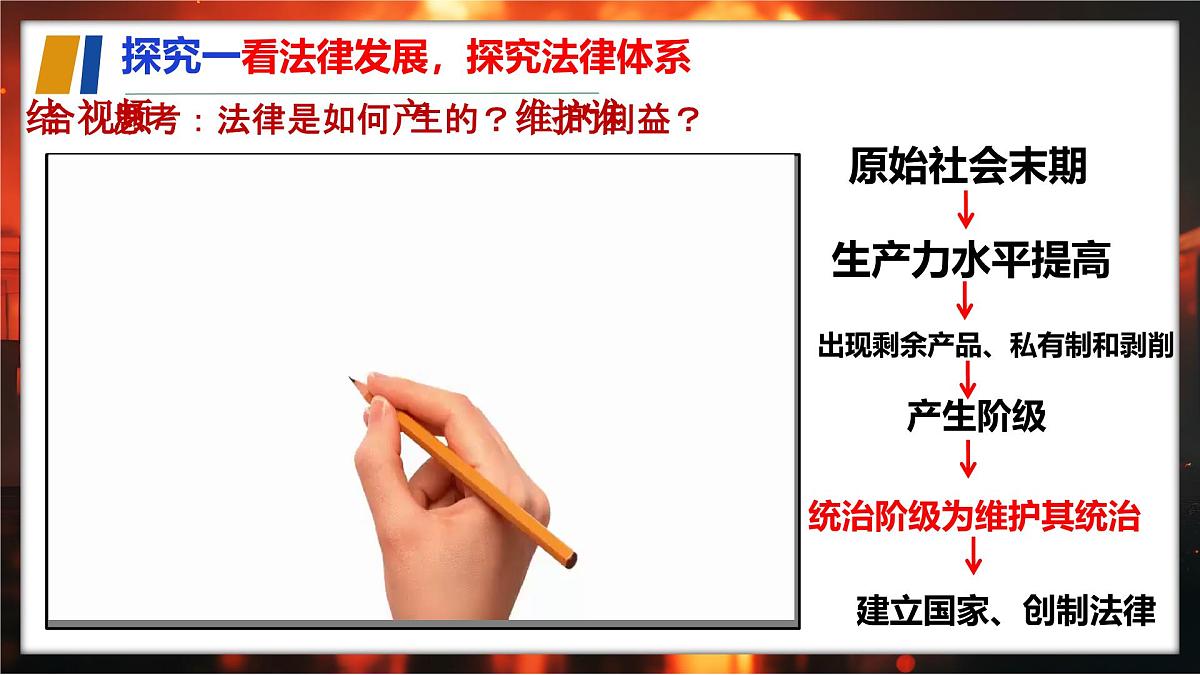 9.1 日益完善的法律体系 课件 2025-2026学年统编版道德与法治七年级下册第5页