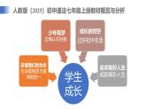 【公開課】道法人教版（2025）7上《教學(xué)計劃》課件+教學(xué)計劃