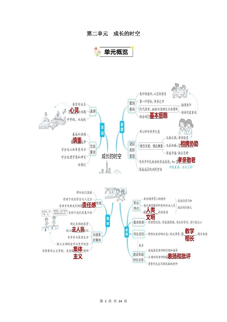 2024-2025学年七年级道德与法治上册第二单元《成长的时空》速记巧练（含答案）第1页