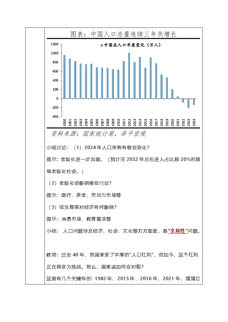 6.1《正视发展挑战》教学设计 2025-2026学年度道德与法治九年级上册 统编版第3页