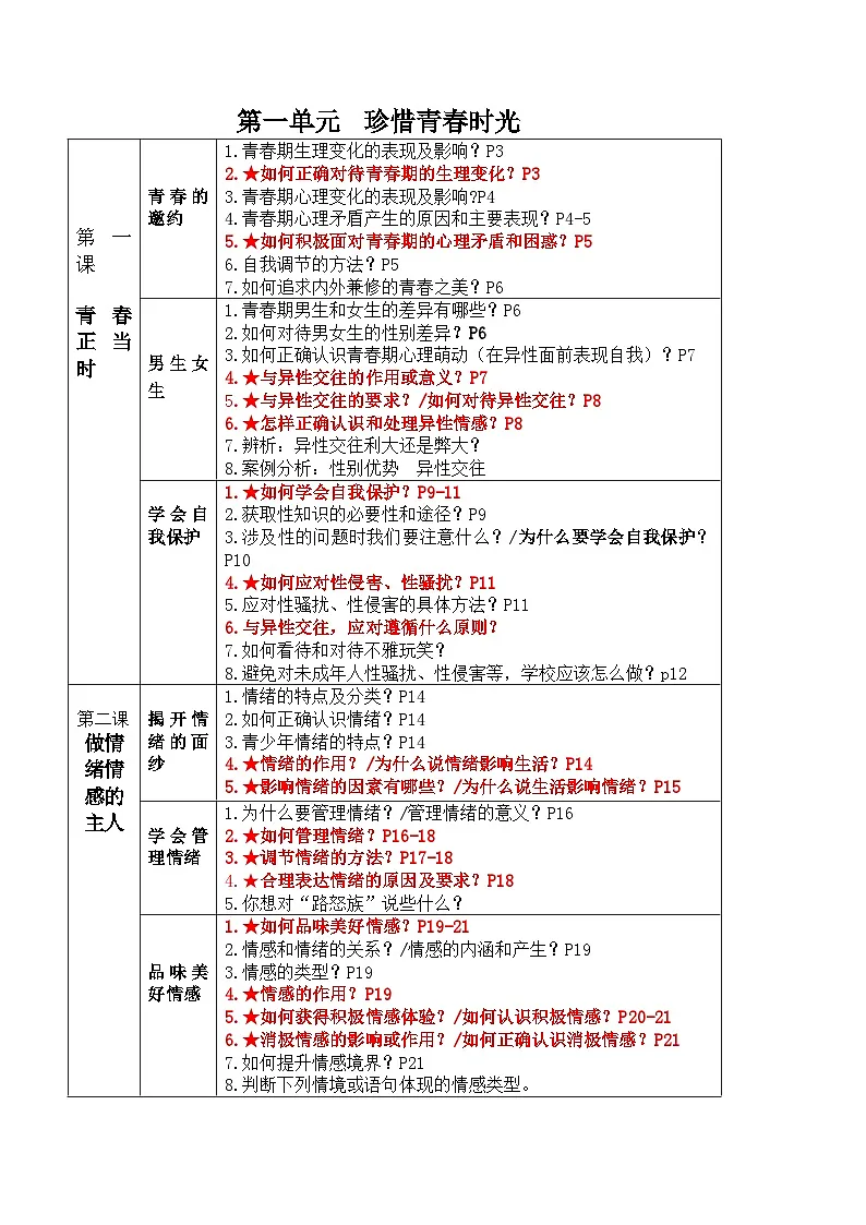 部编版道德与法治七年级下册全书知识点总结第2页