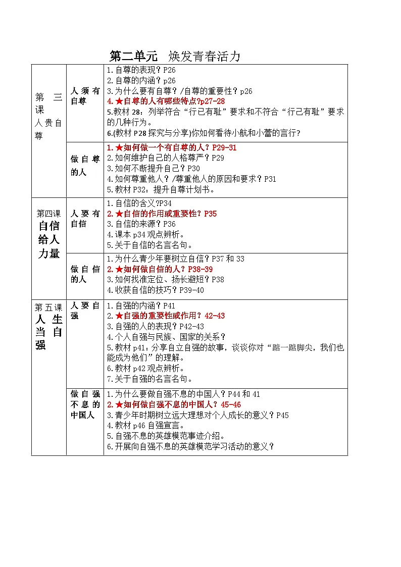 部编版道德与法治七年级下册全书知识点总结第3页