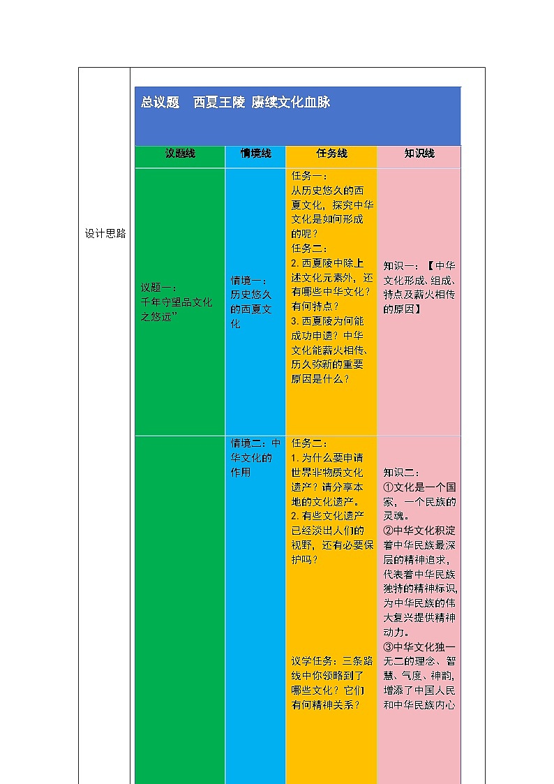 部编人教版初中道德与法治九年级上册5.1延续文化血脉 教学设计第2页