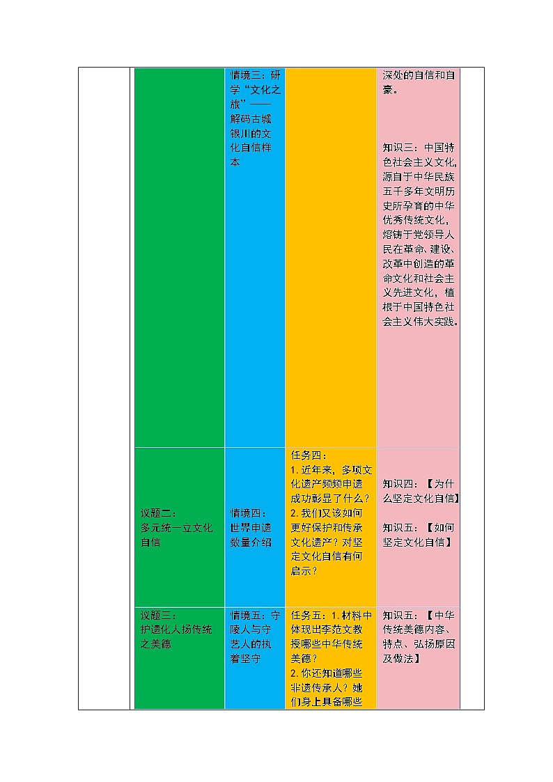 部编人教版初中道德与法治九年级上册5.1延续文化血脉 教学设计第3页