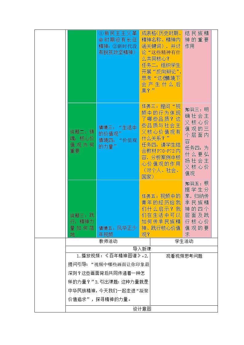 部编人教版初中道德与法治九年级上册5.2凝聚价值追求 教学设计第2页